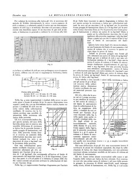 La metallurgia italiana rivista mensile