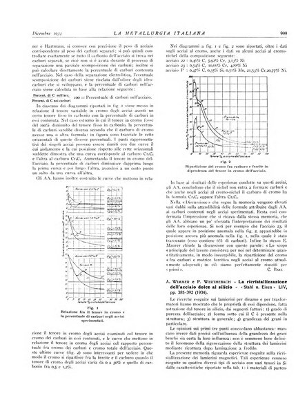 La metallurgia italiana rivista mensile