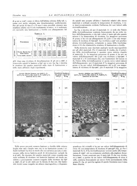 La metallurgia italiana rivista mensile