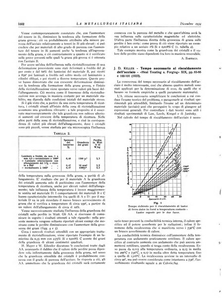 La metallurgia italiana rivista mensile