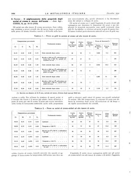 La metallurgia italiana rivista mensile