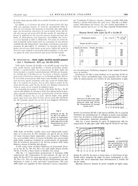 La metallurgia italiana rivista mensile