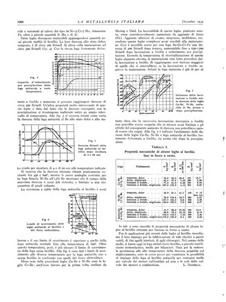 La metallurgia italiana rivista mensile