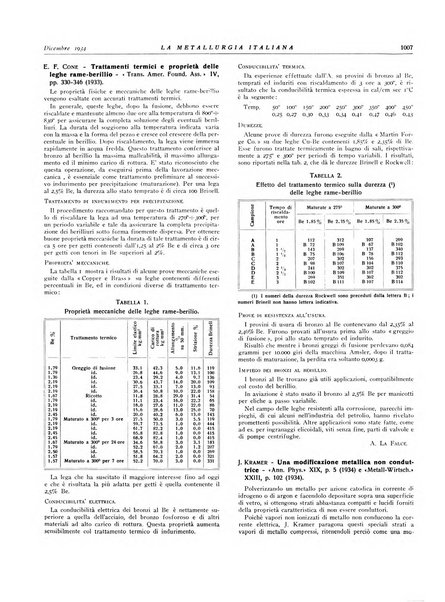 La metallurgia italiana rivista mensile