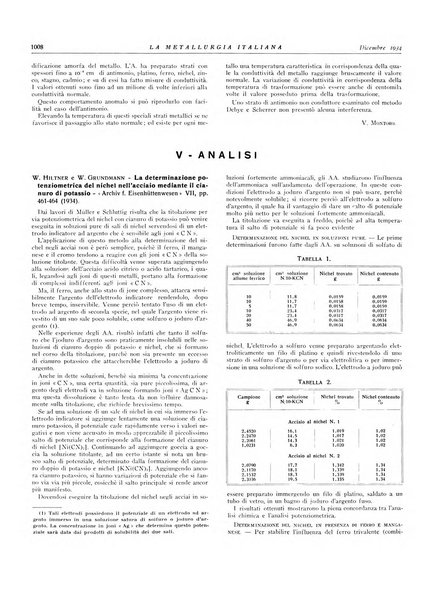 La metallurgia italiana rivista mensile