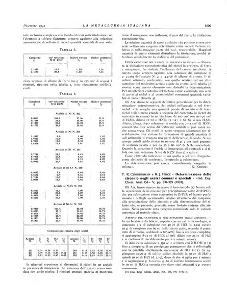 La metallurgia italiana rivista mensile