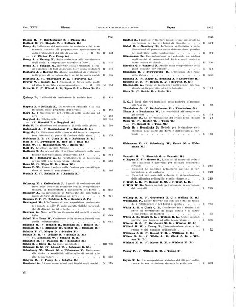 La metallurgia italiana rivista mensile