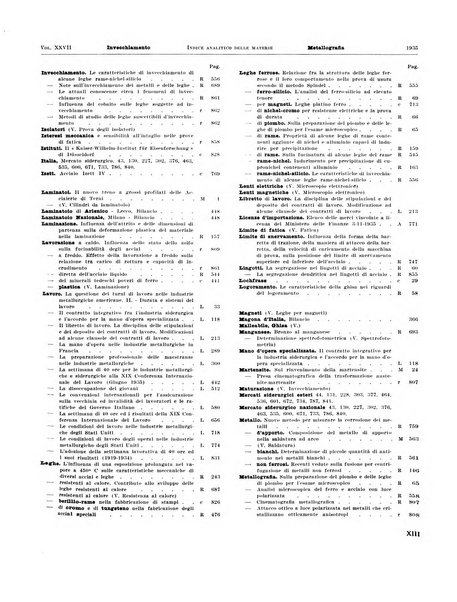 La metallurgia italiana rivista mensile