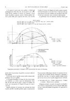 giornale/PUV0112861/1935/unico/00000032