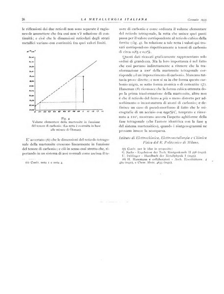 La metallurgia italiana rivista mensile