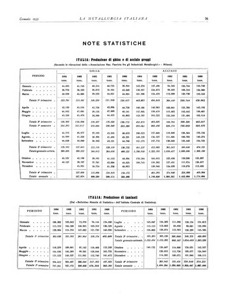 La metallurgia italiana rivista mensile