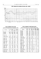 giornale/PUV0112861/1935/unico/00000062