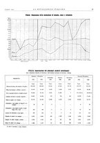 giornale/PUV0112861/1935/unico/00000063