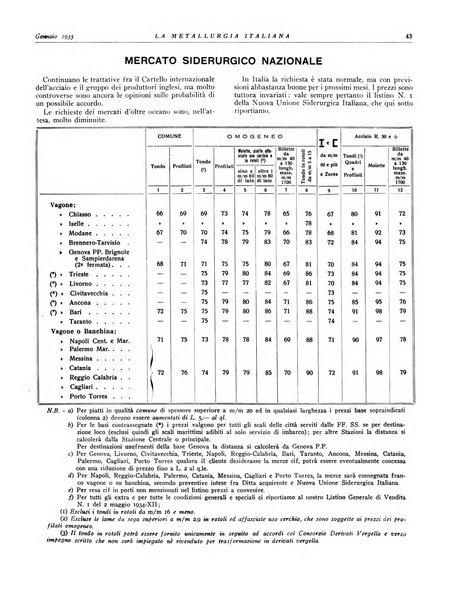 La metallurgia italiana rivista mensile