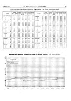 giornale/PUV0112861/1935/unico/00000075