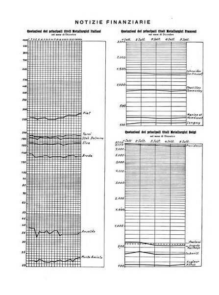 La metallurgia italiana rivista mensile