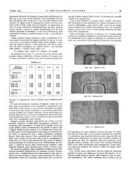 La metallurgia italiana rivista mensile