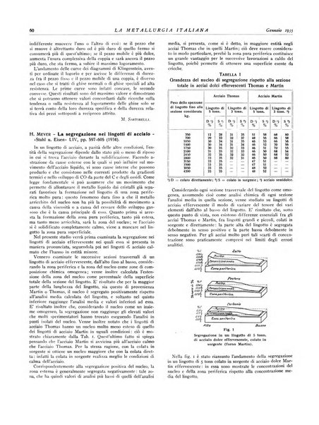 La metallurgia italiana rivista mensile