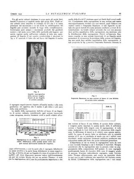 La metallurgia italiana rivista mensile