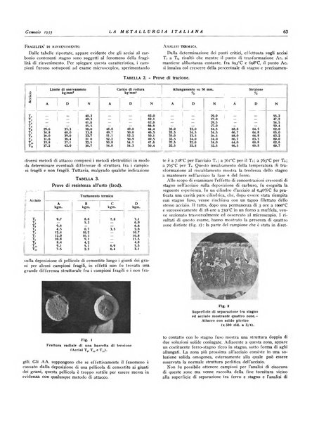 La metallurgia italiana rivista mensile