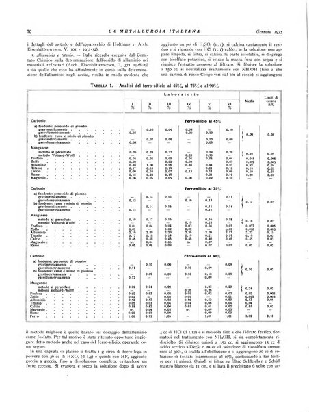 La metallurgia italiana rivista mensile