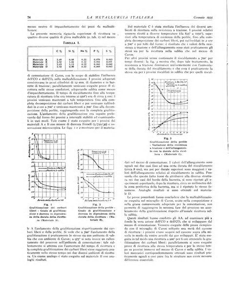 La metallurgia italiana rivista mensile