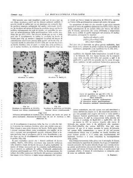 La metallurgia italiana rivista mensile