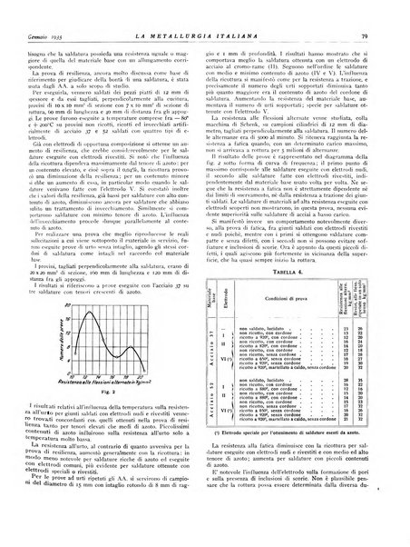 La metallurgia italiana rivista mensile