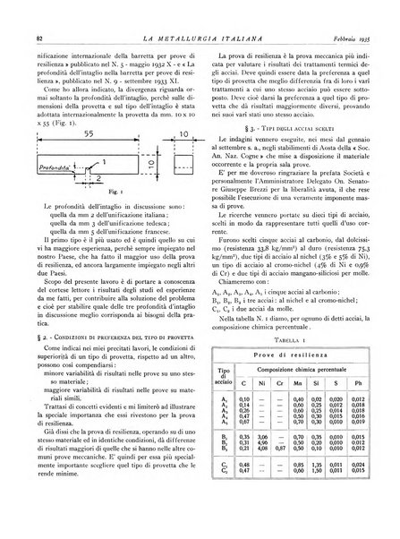 La metallurgia italiana rivista mensile