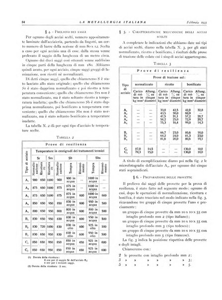 La metallurgia italiana rivista mensile