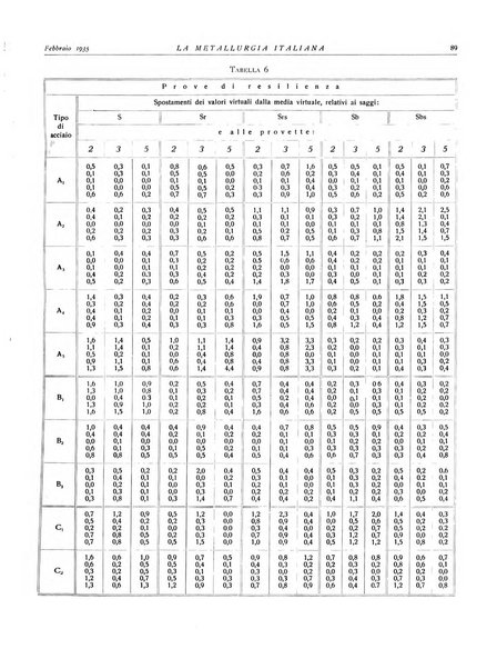 La metallurgia italiana rivista mensile