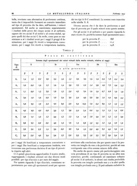 La metallurgia italiana rivista mensile