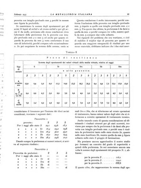 La metallurgia italiana rivista mensile