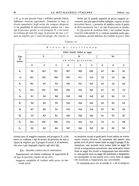 La metallurgia italiana rivista mensile