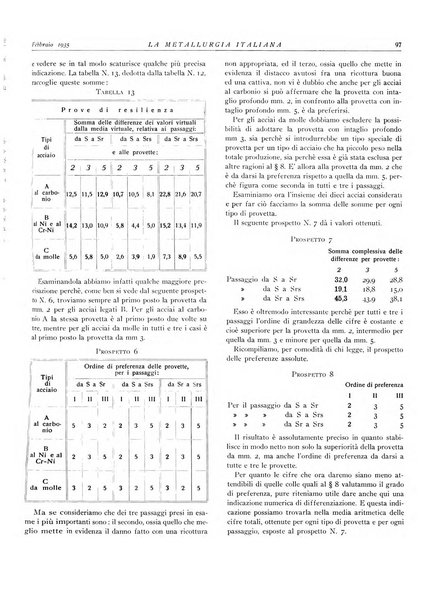 La metallurgia italiana rivista mensile