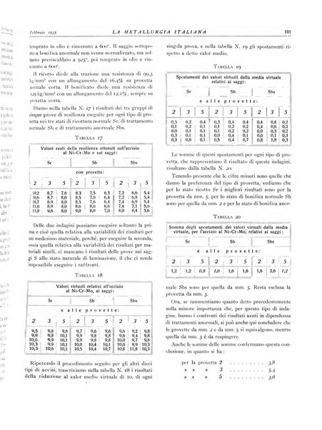 La metallurgia italiana rivista mensile