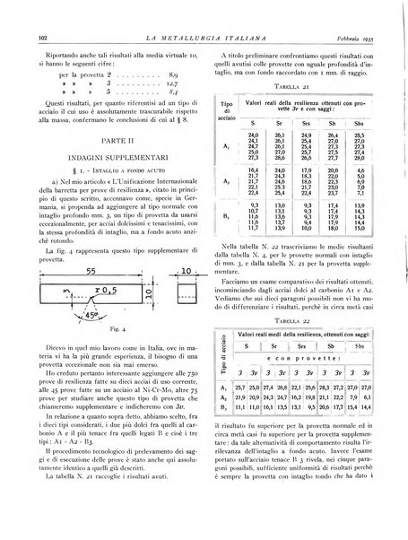 La metallurgia italiana rivista mensile