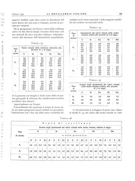 La metallurgia italiana rivista mensile