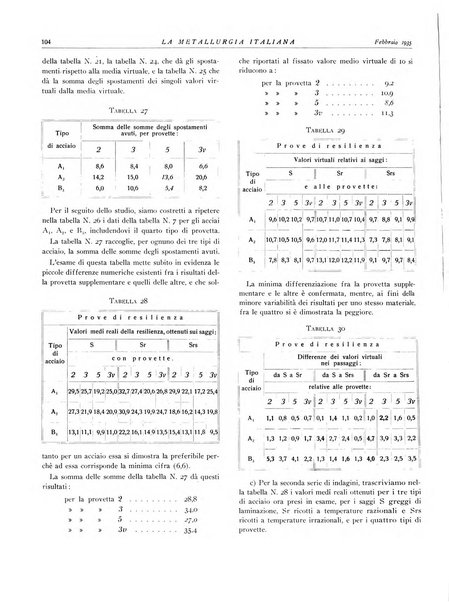 La metallurgia italiana rivista mensile