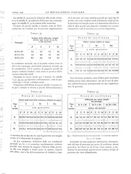 La metallurgia italiana rivista mensile