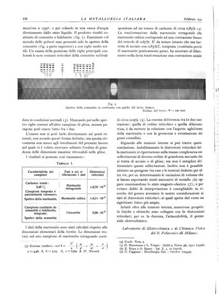 La metallurgia italiana rivista mensile