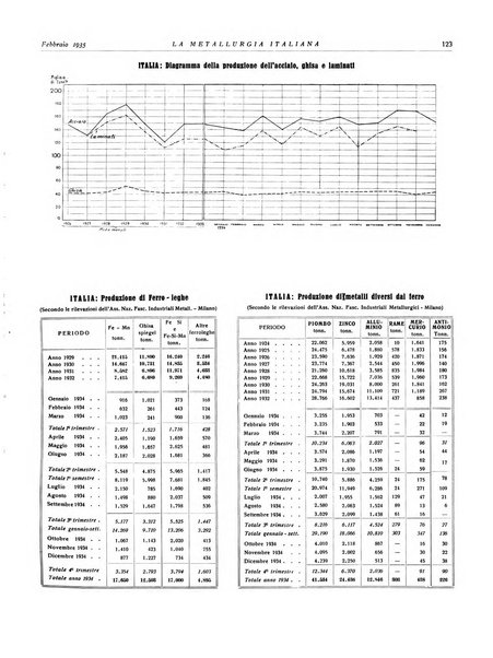 La metallurgia italiana rivista mensile