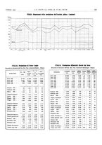 giornale/PUV0112861/1935/unico/00000157