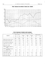 giornale/PUV0112861/1935/unico/00000158