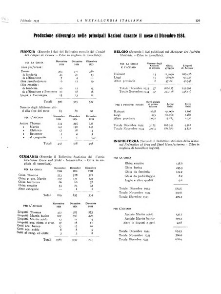 La metallurgia italiana rivista mensile