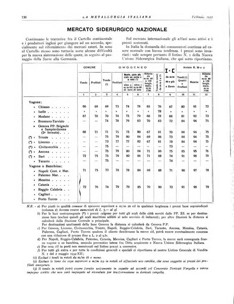 La metallurgia italiana rivista mensile