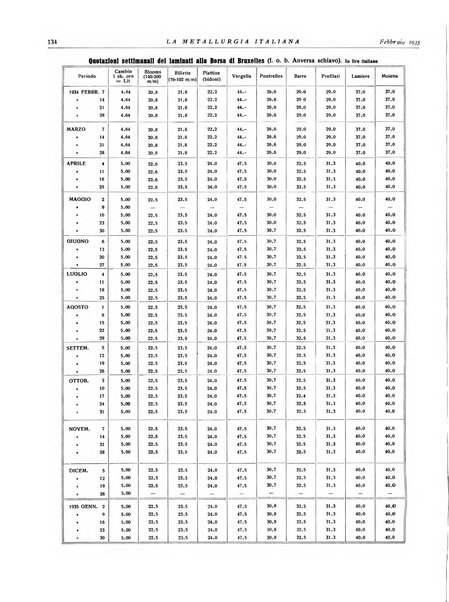 La metallurgia italiana rivista mensile