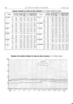 giornale/PUV0112861/1935/unico/00000170