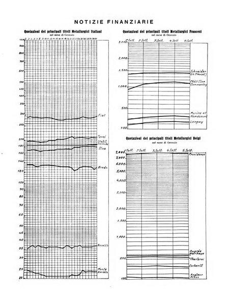 La metallurgia italiana rivista mensile