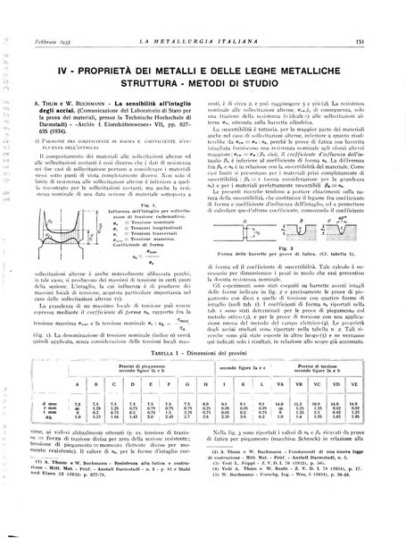 La metallurgia italiana rivista mensile